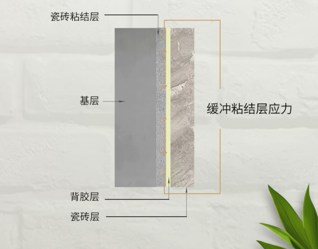 瓷砖背胶越粘手 效果越好吗? - 嘉贝乐